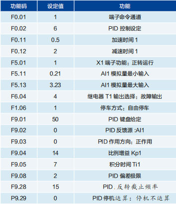 “三科變頻器”
