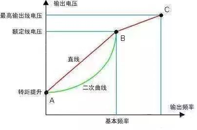 “三科變頻器”