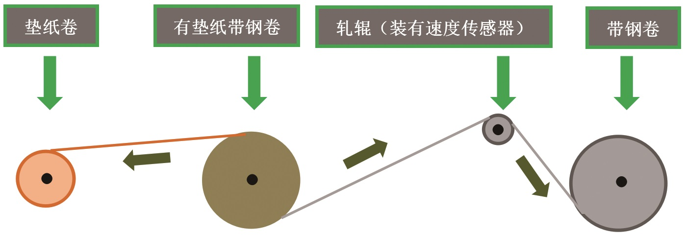 “三科變頻器”
