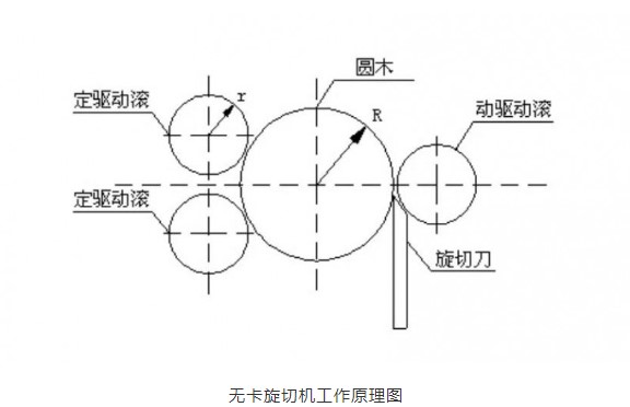 “變頻技術(shù)能夠?yàn)槟静募庸ば袠I(yè)帶來哪些改變？”